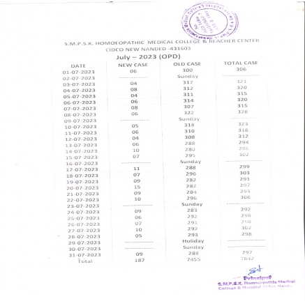 Clinical Information of Hospital